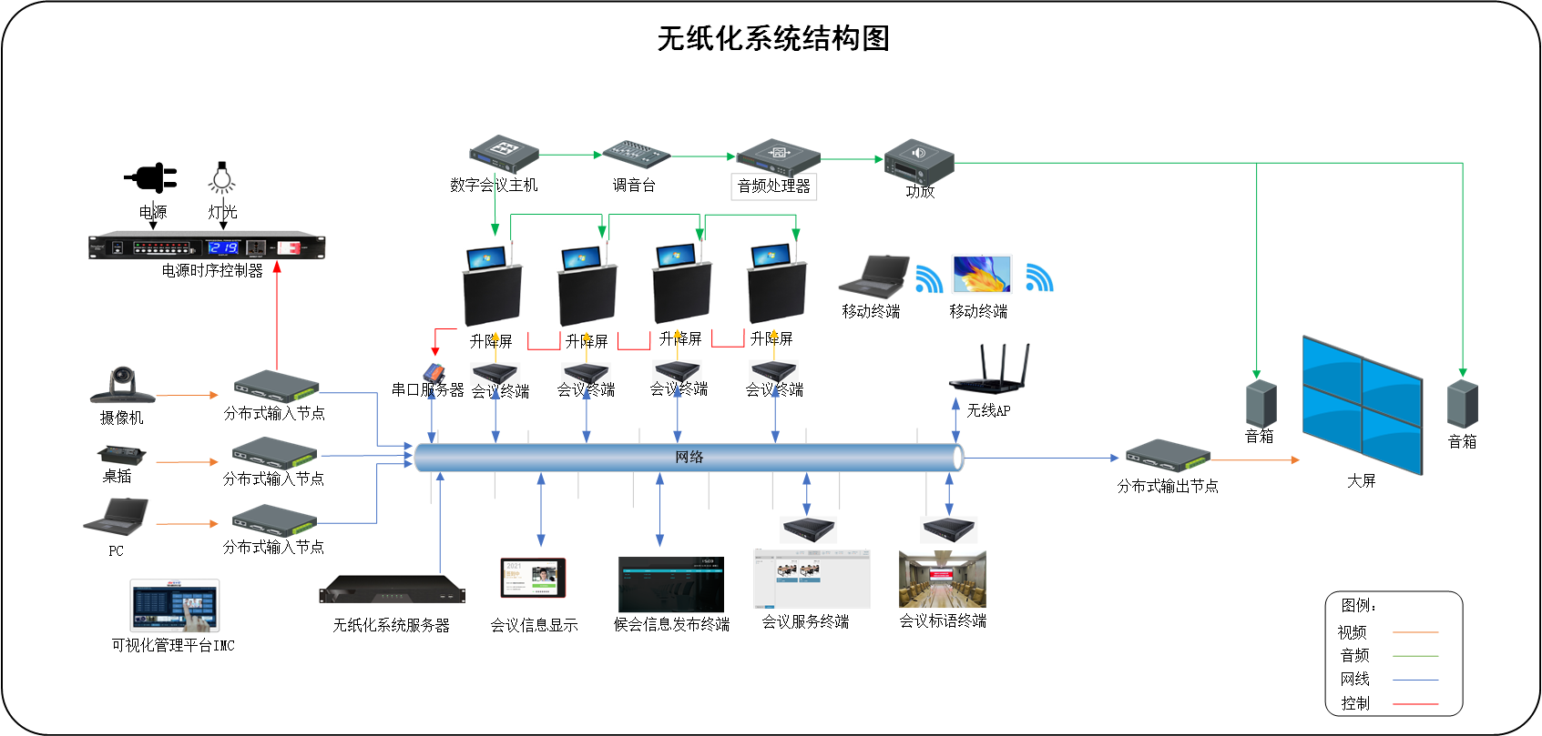 无纸化会议系统 无纸化会议系统